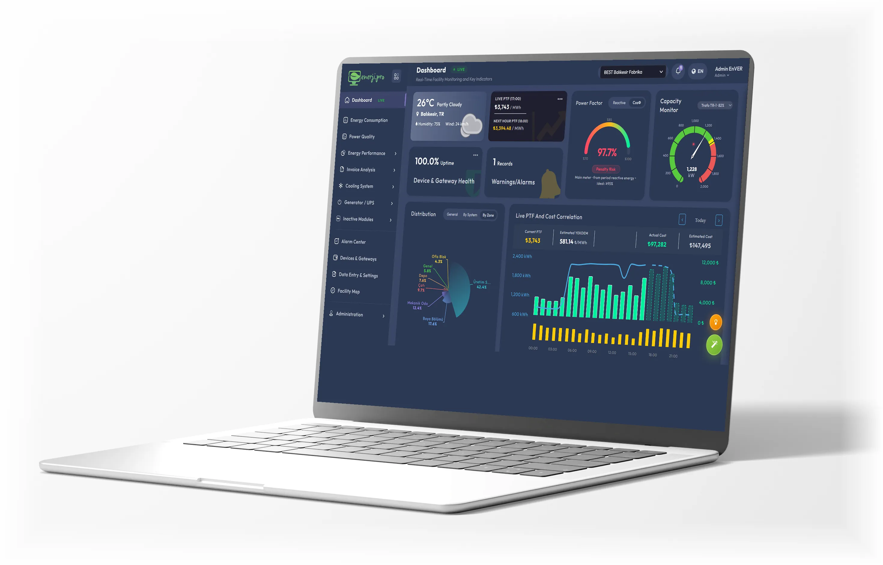 The Enerji.Pro platform dashboard: live power draw, power factor gauge, capacity monitor, and day-ahead price versus cost correlation.